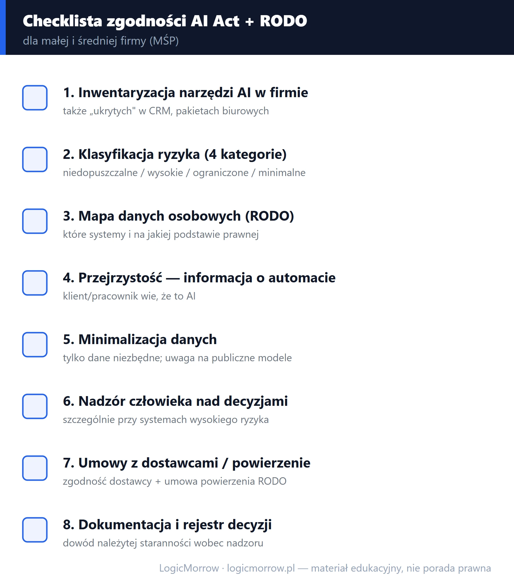 Checklista zgodności AI Act i RODO dla MŚP: inwentaryzacja, klasyfikacja ryzyka, mapa danych, przejrzystość, minimalizacja, nadzór człowieka, umowy z dostawcami, dokumentacja
