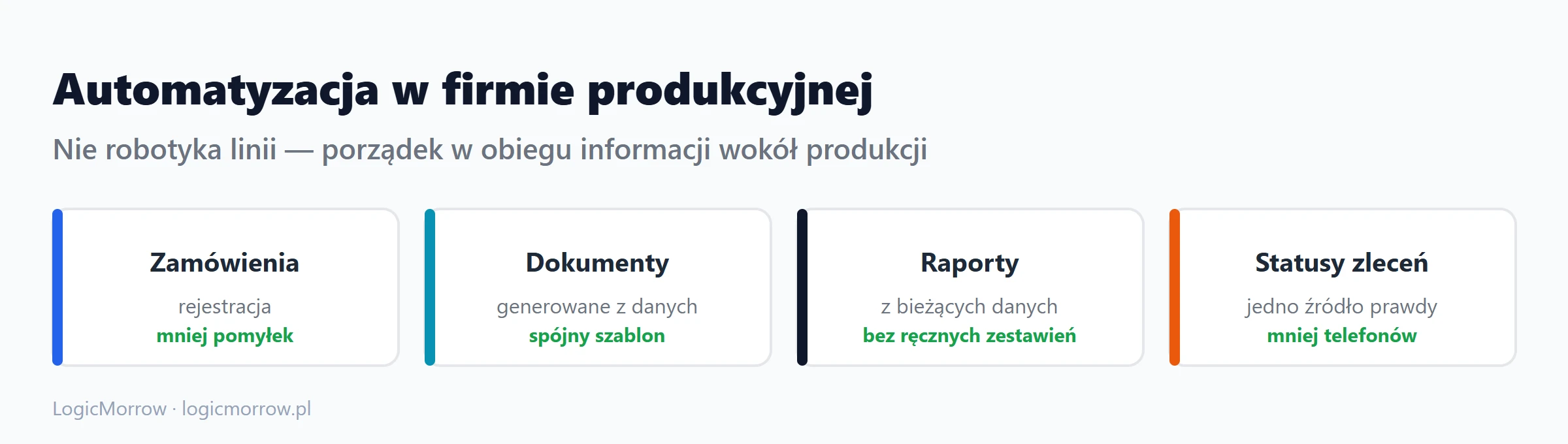 Automatyzacja procesów w firmie produkcyjnej: porządek w obiegu zamówień, dokumentów i raportów zamiast robotyki linii