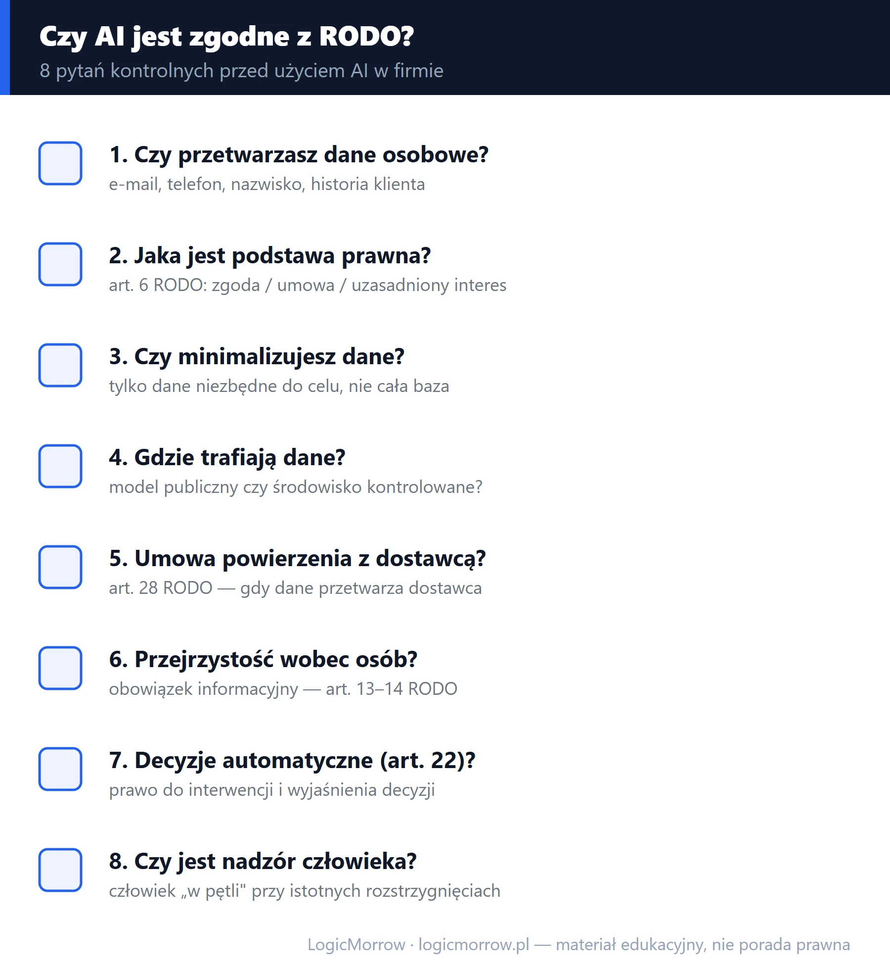 Checklista pytań kontrolnych RODO przed użyciem AI, osiem pytań: dane osobowe, podstawa prawna, minimalizacja, gdzie trafiają dane, umowa powierzenia, przejrzystość, decyzje automatyczne, nadzór człowieka