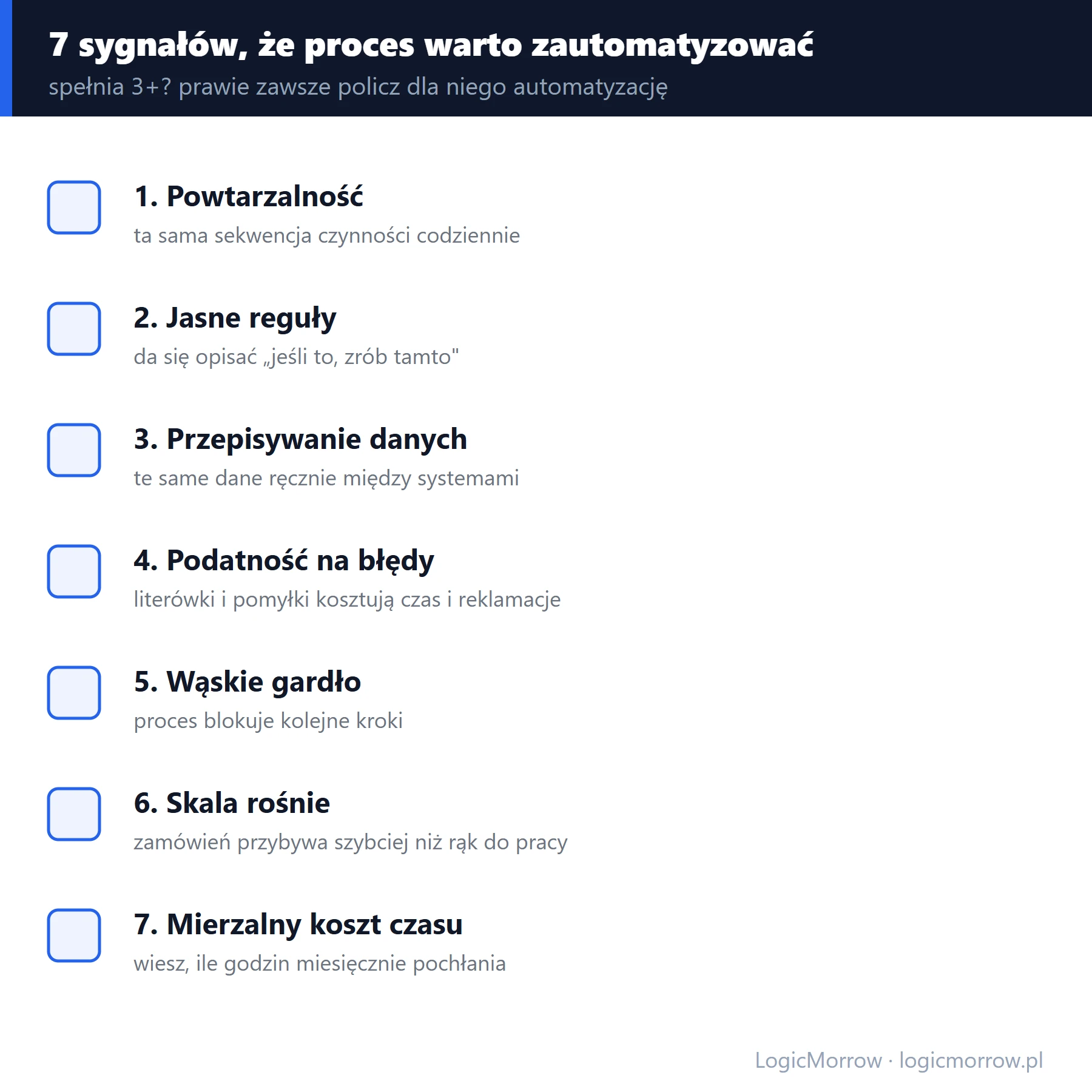 Siedem sygnałów, że proces w firmie warto zautomatyzować: checklista LogicMorrow