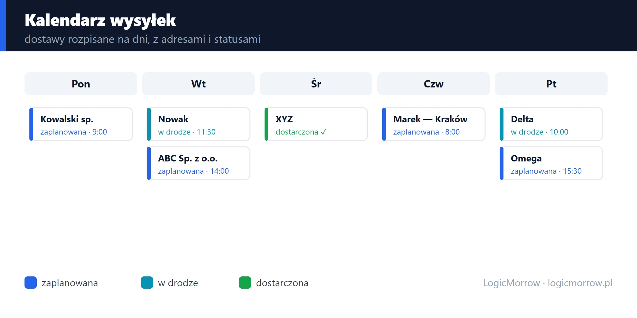Kalendarz wysyłek z dostawami rozpisanymi na dni, adresami i statusami