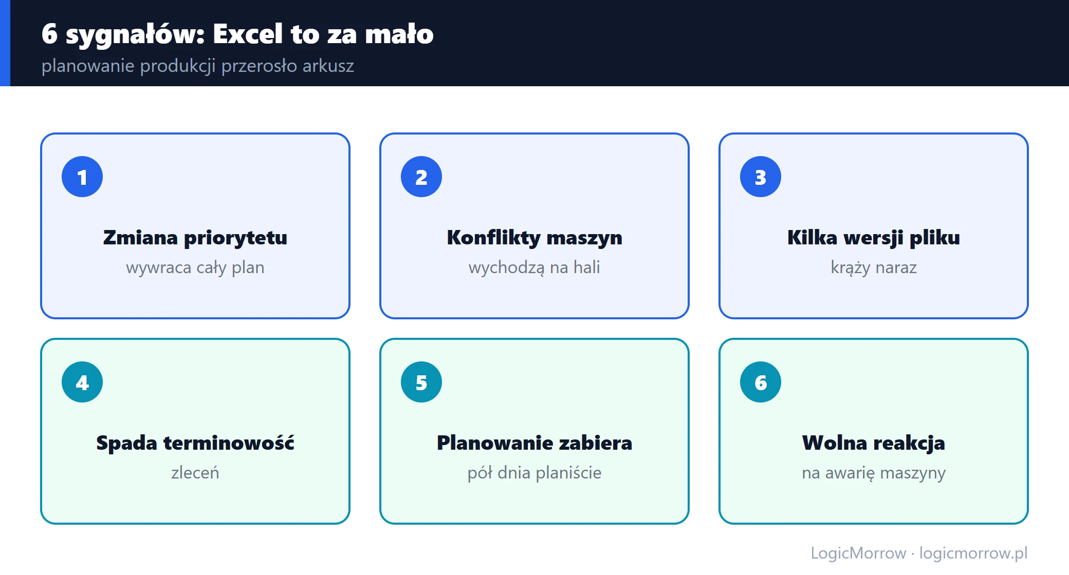 Sześć sygnałów, że arkusz Excela do planowania produkcji przestaje wystarczać